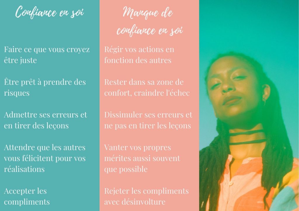 Tableau confiance en soi versus manque de confiance en soi